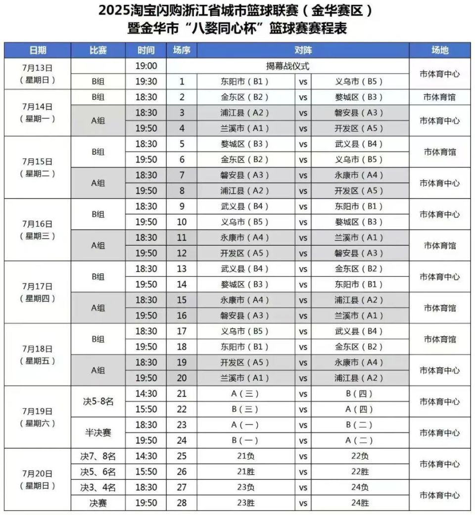 乐鱼官方网站-浙江队训练开放日，窗口期迎来里程碑引欢呼，足总杯在即，赛程密集仍需轮换-乐鱼官方网站